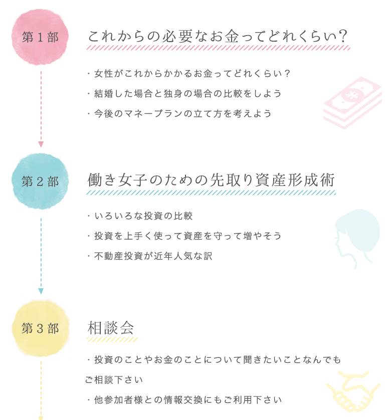 第1部 これからの必要なお金ってどれくらい？ ・女性がこれからかかるお金ってどれくらい？・結婚した場合と独身の場合の比較をしよう・今後のマネープランの立て方を考えよう 第2部 働き女子のための先取り資産形成術 ・いろいろな投資の比較・投資を上手く使って資産を守って増やそう・不動産投資が近年人気な訳 第3部 交流会・スイーツをお楽しみください♪・投資のことやお金のことについて聞きたいことなんでもご相談下さい・他参加者様との情報交換にもご利用下さい