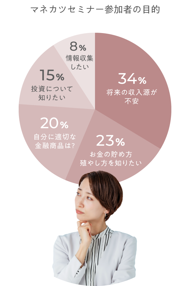 将来への不安を抱える女性が増えています