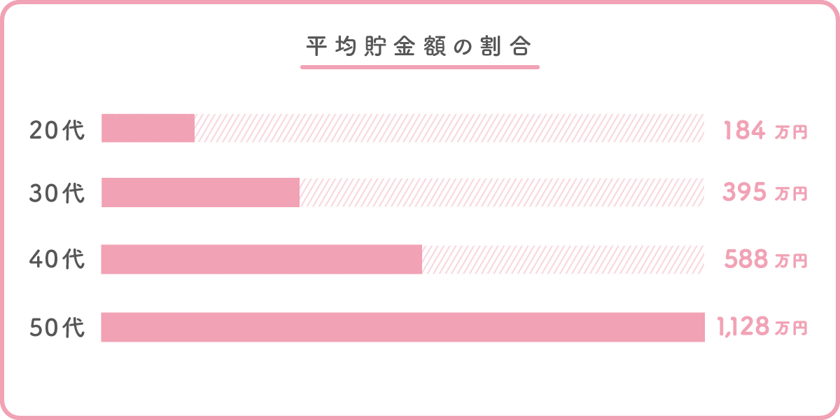 Fp監修 いくら貯めればいい 理想の年間貯金額 マネカツ 女性のための資産運用入門セミナー