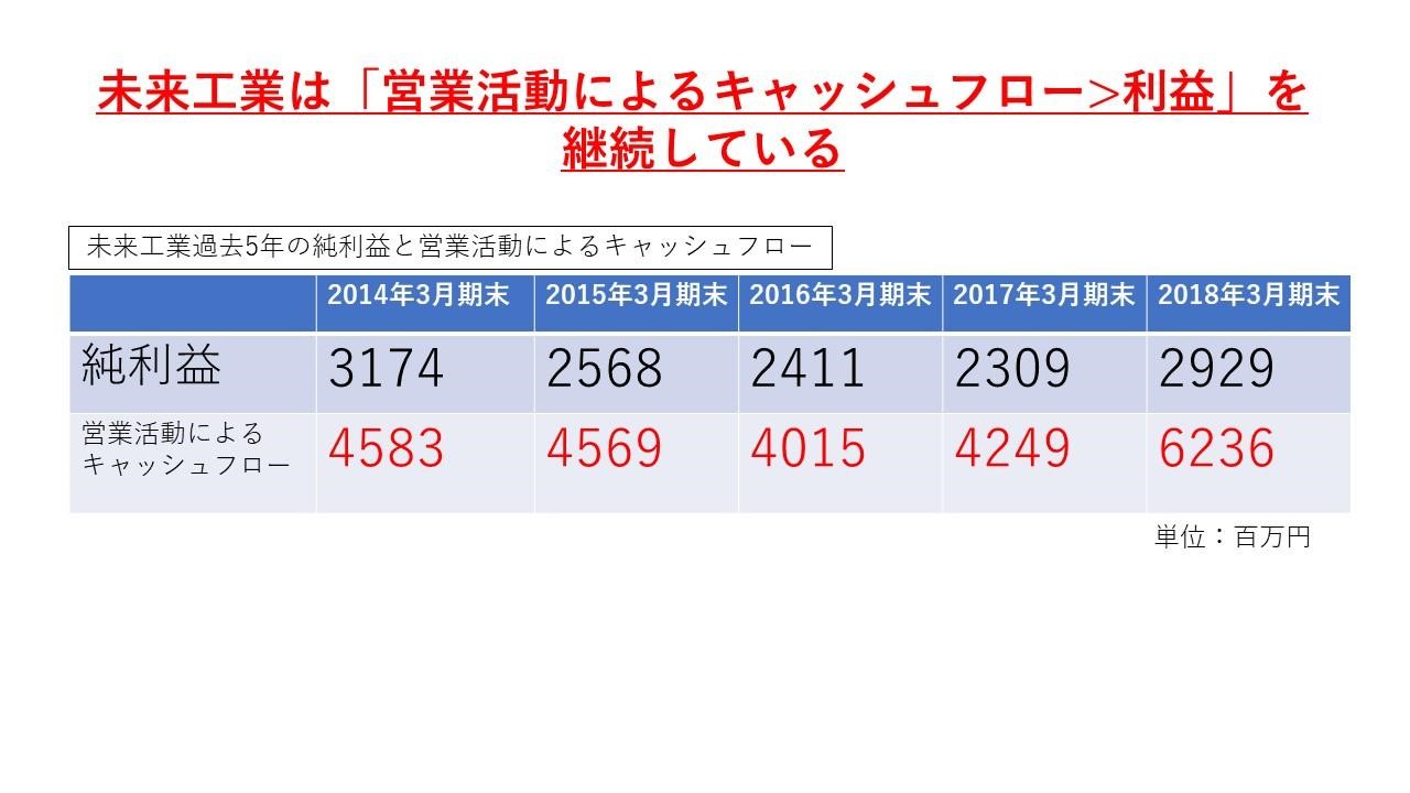 未来工業 日本一のホワイト企業は決算書もホワイトな理由 マネカツ 女性のための資産運用入門セミナー