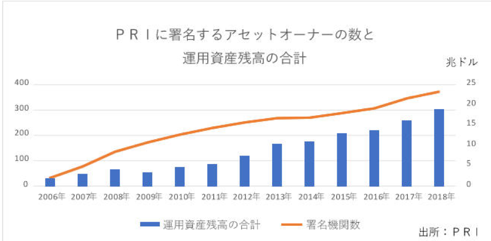 投資コラム Etfでesg投資を始めよう 代表的な3つの銘柄とは マネカツ 女性のための資産運用入門セミナー