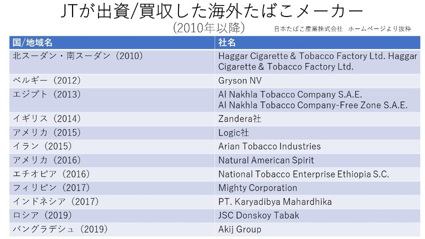 JYが出資買収した海外たばこメーカー