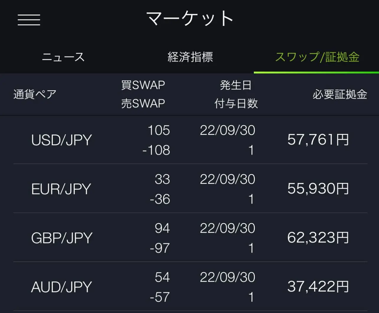 FXとは？やり方や儲ける仕組み・始め方を初心者にもわかりやすく解説 - 女性・初心者向け資産運用セミナーのマネカツ