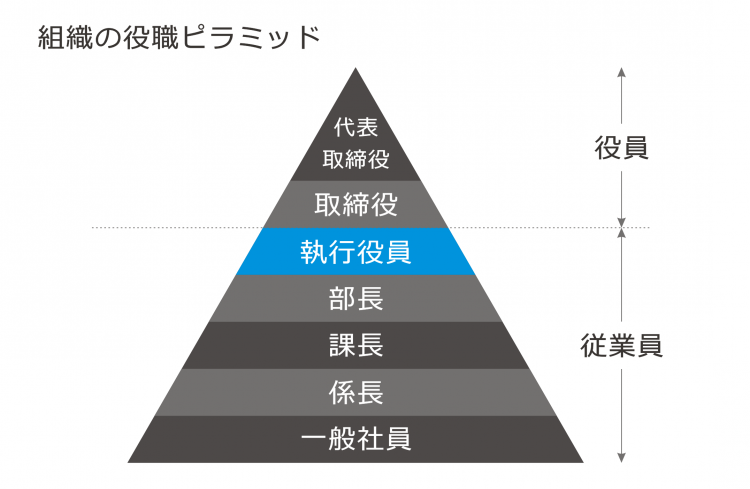 取締役会と役員会の違いは何ですか? | 取締役会の権限と役割 – RZDNZ
